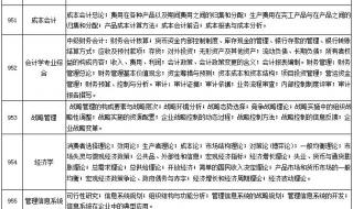 湖南工业大学招生网 湖南工业大学2020招生章程